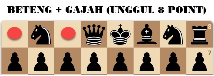 Bot main tanpa beteng dan gajah
