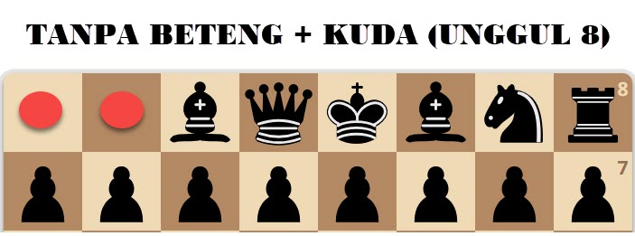 Bot main tanpa beteng dan kuda