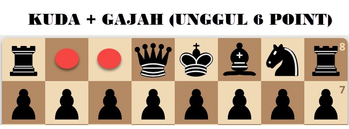 Bot main tanpa kuda dan gajah